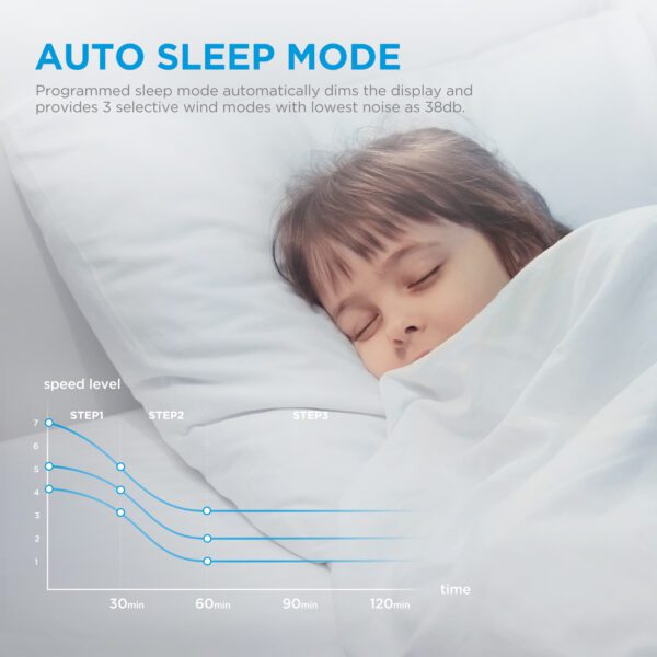 Girl sleeping in bed with graph showing sleep mode.