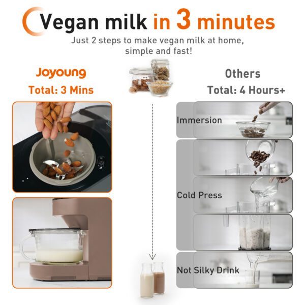 Vegan milk maker in 3 minutes.