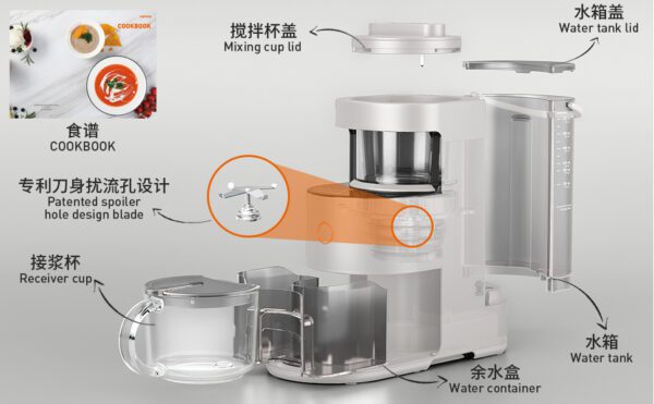 White blender with various parts labeled.