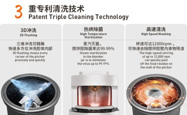 Triple cleaning technology for blenders.