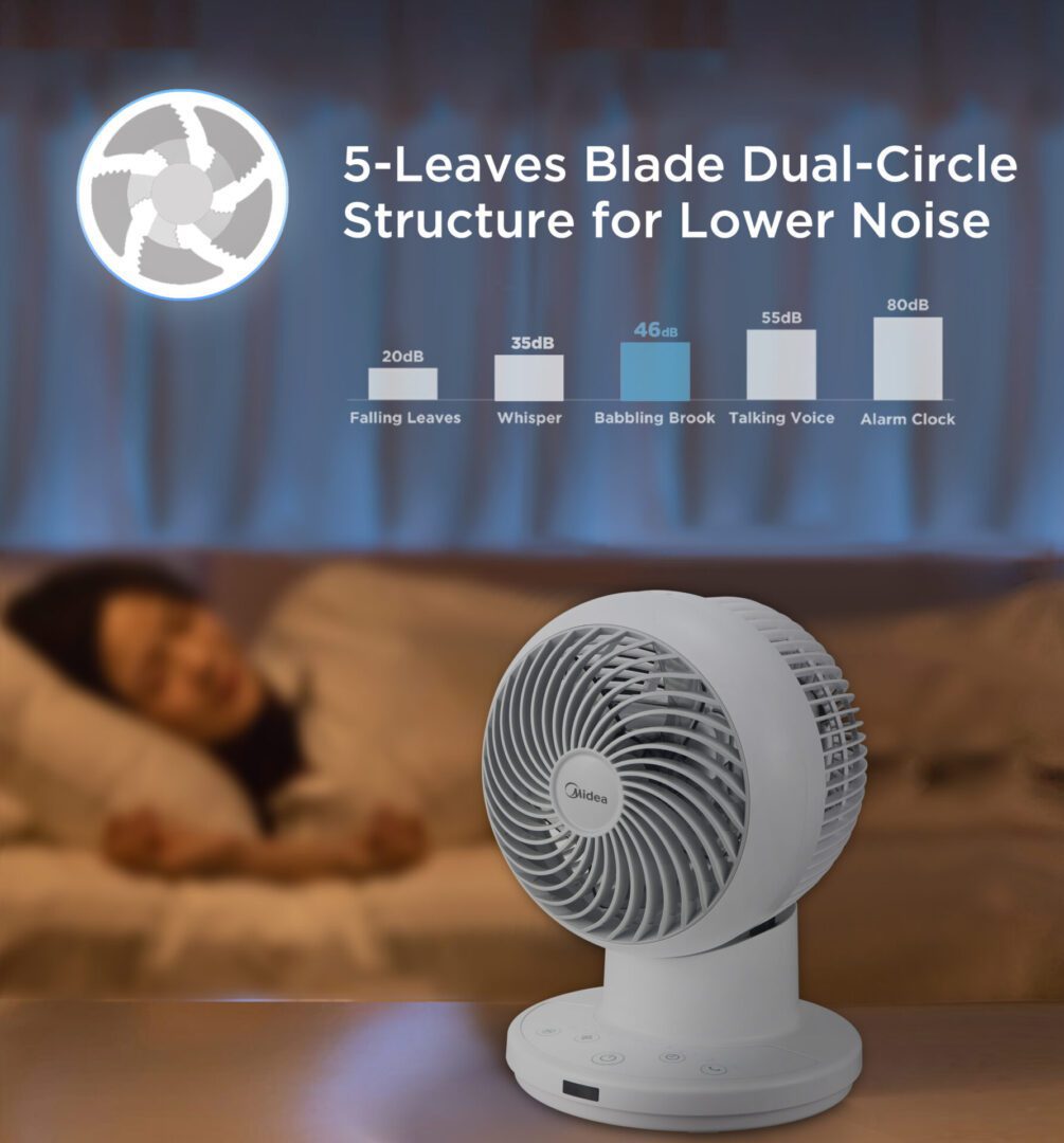 Midea FG15-23JRL 6 in Air Circulator Fan - Image 5